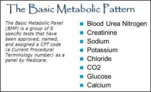 Figure 14 Basic Metabolic Pattern Blood Test